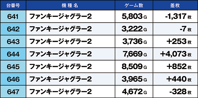 https://cdn.p-town.dmm.com/editor/ライティングZERO/kaido_adventure/kekka/2026/09tsuki/0919_habu/top.jpg