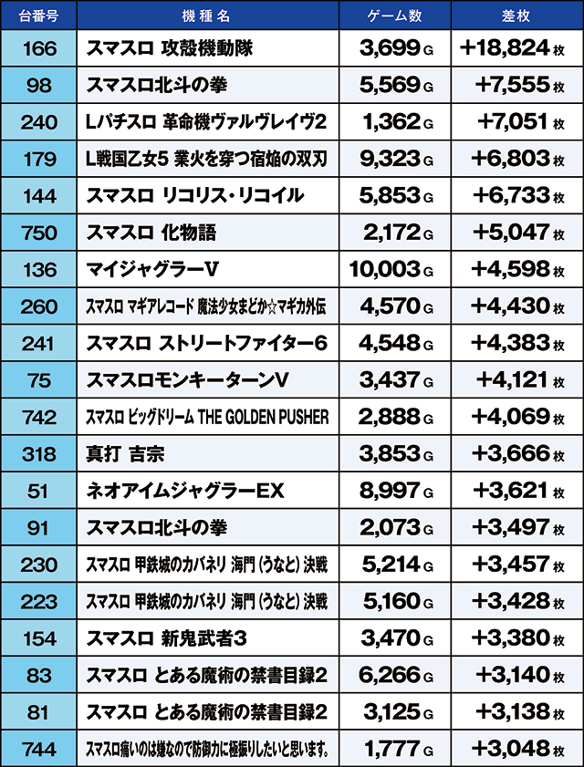 https://cdn.p-town.dmm.com/editor/ライティングZERO/kaido_adventure/kekka/2026/09tsuki/0919_kounosu/top.jpg