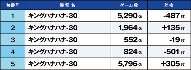 https://cdn.p-town.dmm.com/editor/ライティングZERO/kaido_adventure/kekka/2026/09tsuki/0919_kounosu/top.jpg