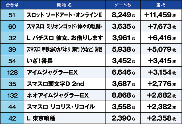 https://cdn.p-town.dmm.com/editor/ライティングZERO/kaido_adventure/kekka/2026/09tsuki/0919_minami/top.jpg