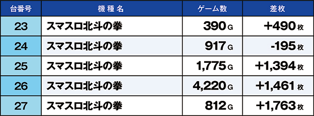 https://cdn.p-town.dmm.com/editor/ライティングZERO/kaido_adventure/kekka/2026/09tsuki/0919_minami/top.jpg