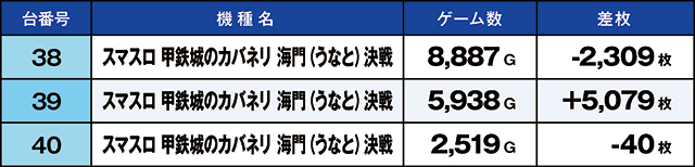 https://cdn.p-town.dmm.com/editor/ライティングZERO/kaido_adventure/kekka/2026/09tsuki/0919_minami/top.jpg