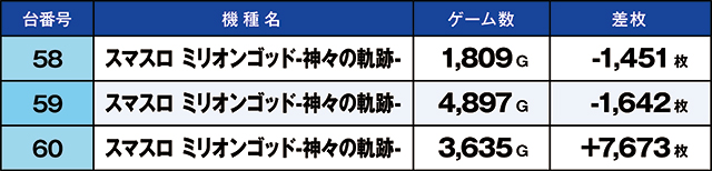 https://cdn.p-town.dmm.com/editor/ライティングZERO/kaido_adventure/kekka/2026/09tsuki/0919_minami/top.jpg