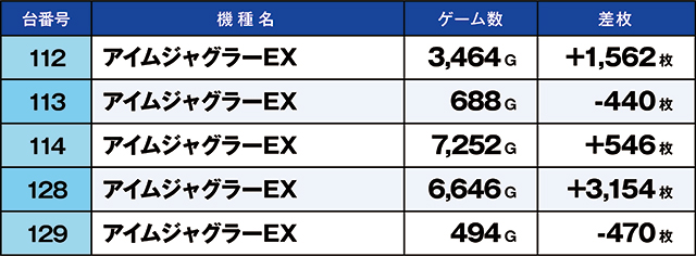 https://cdn.p-town.dmm.com/editor/ライティングZERO/kaido_adventure/kekka/2026/09tsuki/0919_minami/top.jpg