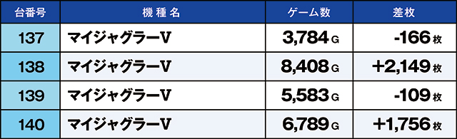 https://cdn.p-town.dmm.com/editor/ライティングZERO/kaido_adventure/kekka/2026/09tsuki/0919_minami/top.jpg