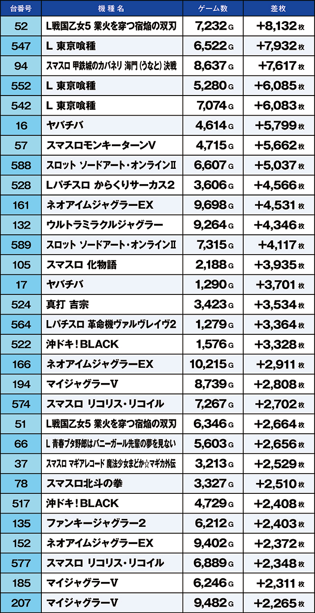 https://cdn.p-town.dmm.com/editor/ライティングZERO/kaido_adventure/kekka/2026/09tsuki/0919_namiki/top.jpg