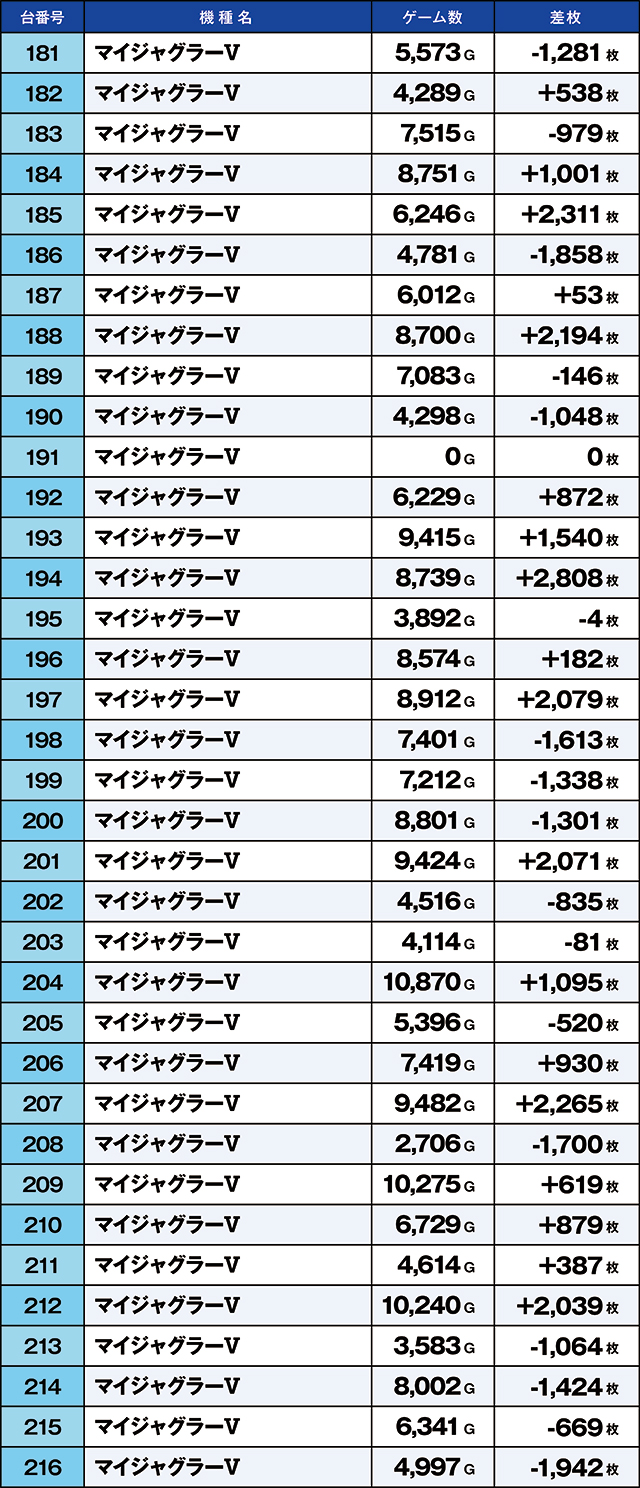 https://cdn.p-town.dmm.com/editor/ライティングZERO/kaido_adventure/kekka/2026/09tsuki/0919_namiki/top.jpg