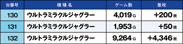 https://cdn.p-town.dmm.com/editor/ライティングZERO/kaido_adventure/kekka/2026/09tsuki/0919_namiki/top.jpg