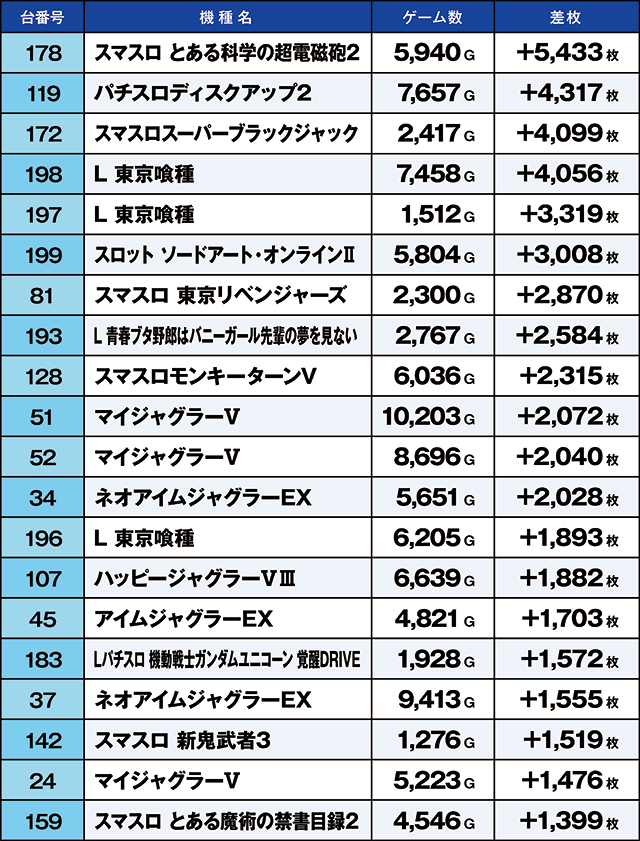 https://cdn.p-town.dmm.com/editor/ライティングZERO/kaido_adventure/kekka/2026/09tsuki/0920_gyouda/top.jpg