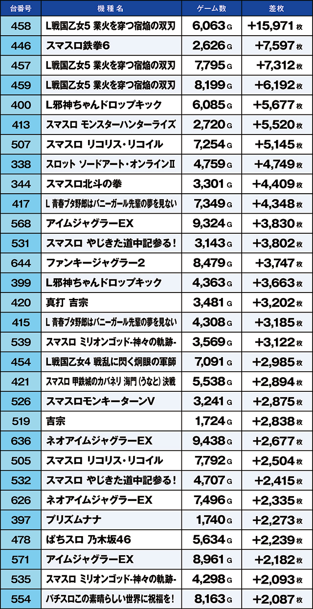 https://cdn.p-town.dmm.com/editor/ライティングZERO/kaido_adventure/kekka/2026/09tsuki/0920_habu/top.jpg