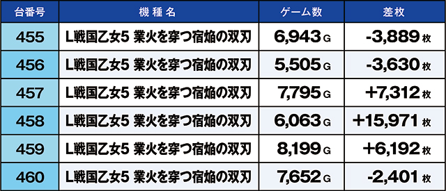 https://cdn.p-town.dmm.com/editor/ライティングZERO/kaido_adventure/kekka/2026/09tsuki/0920_habu/top.jpg