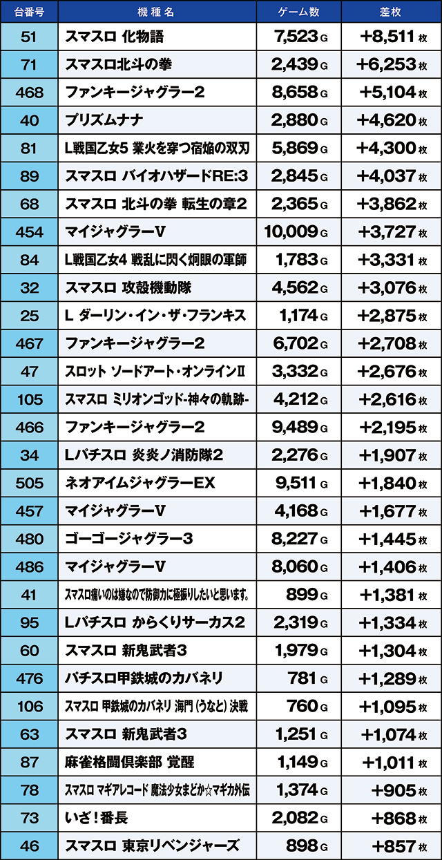 https://cdn.p-town.dmm.com/editor/ライティングZERO/kaido_adventure/kekka/2026/09tsuki/0920_higashi_yamato/top.jpg