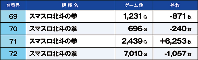 https://cdn.p-town.dmm.com/editor/ライティングZERO/kaido_adventure/kekka/2026/09tsuki/0920_higashi_yamato/top.jpg