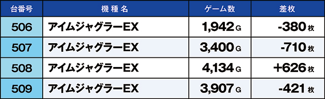 https://cdn.p-town.dmm.com/editor/ライティングZERO/kaido_adventure/kekka/2026/09tsuki/0920_higashi_yamato/top.jpg