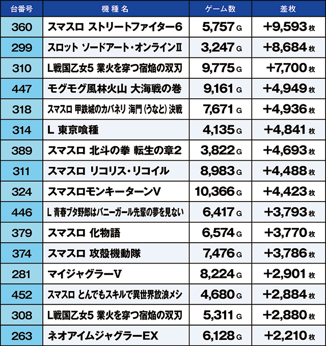 https://cdn.p-town.dmm.com/editor/ライティングZERO/kaido_adventure/kekka/2026/09tsuki/0920_hiwada/top.jpg