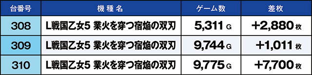 https://cdn.p-town.dmm.com/editor/ライティングZERO/kaido_adventure/kekka/2026/09tsuki/0920_hiwada/top.jpg