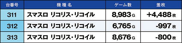 https://cdn.p-town.dmm.com/editor/ライティングZERO/kaido_adventure/kekka/2026/09tsuki/0920_hiwada/top.jpg