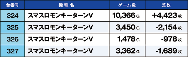 https://cdn.p-town.dmm.com/editor/ライティングZERO/kaido_adventure/kekka/2026/09tsuki/0920_hiwada/top.jpg