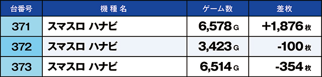 https://cdn.p-town.dmm.com/editor/ライティングZERO/kaido_adventure/kekka/2026/09tsuki/0920_hiwada/top.jpg