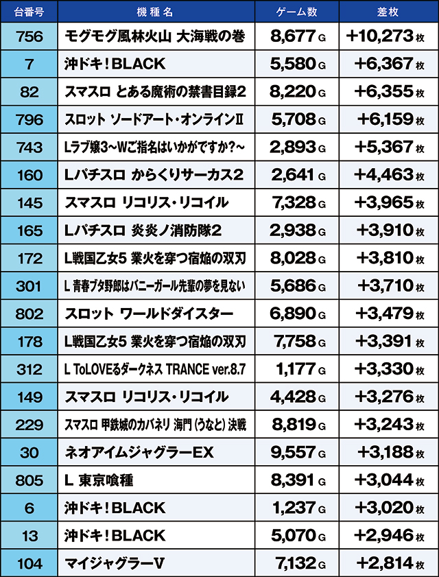 https://cdn.p-town.dmm.com/editor/ライティングZERO/kaido_adventure/kekka/2026/09tsuki/0920_kounosu/top.jpg