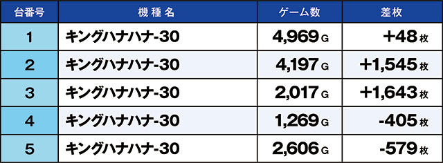 https://cdn.p-town.dmm.com/editor/ライティングZERO/kaido_adventure/kekka/2026/09tsuki/0920_kounosu/top.jpg