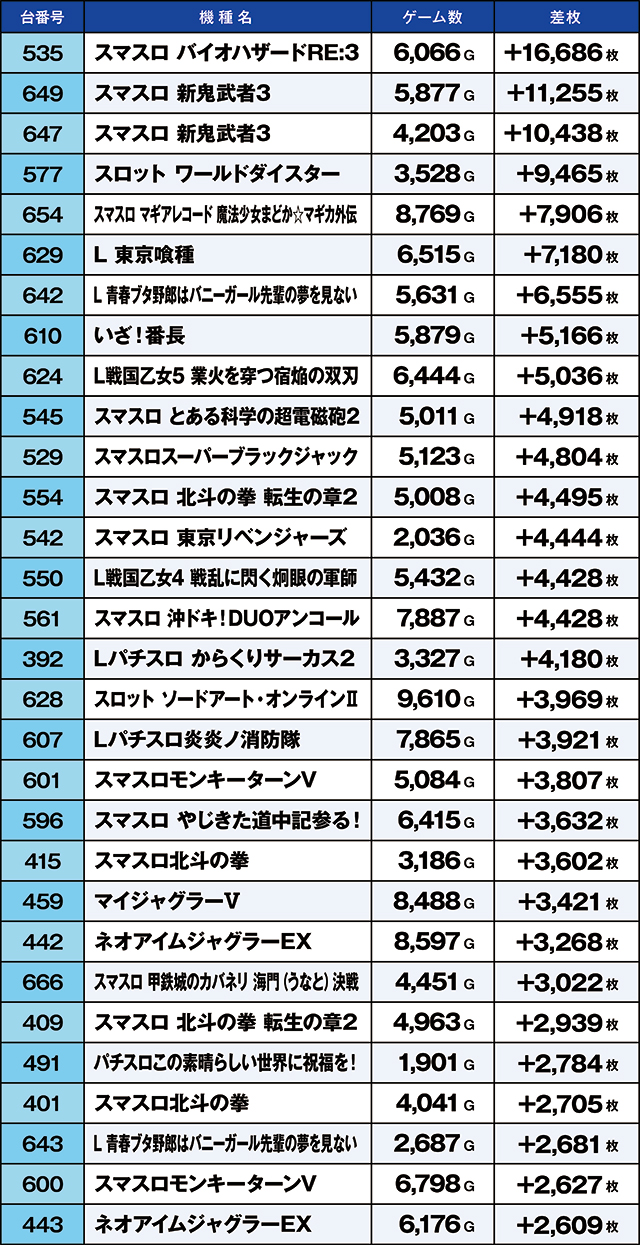 https://cdn.p-town.dmm.com/editor/ライティングZERO/kaido_adventure/kekka/2026/09tsuki/0920_musashi/top.jpg