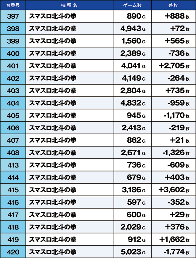 https://cdn.p-town.dmm.com/editor/ライティングZERO/kaido_adventure/kekka/2026/09tsuki/0920_musashi/top.jpg