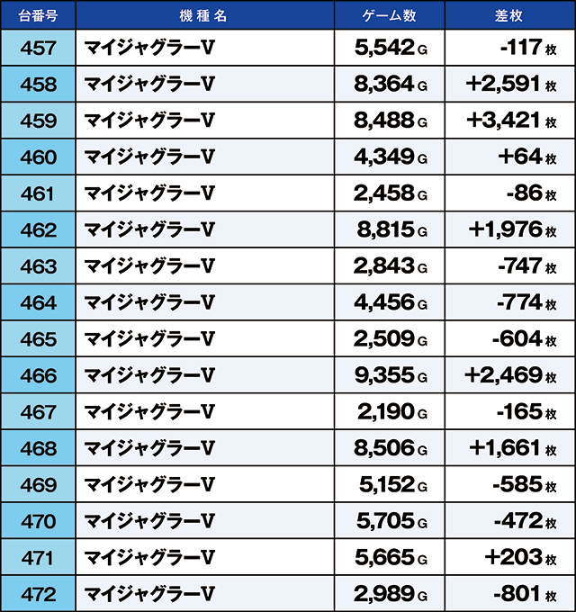 https://cdn.p-town.dmm.com/editor/ライティングZERO/kaido_adventure/kekka/2026/09tsuki/0920_musashi/top.jpg