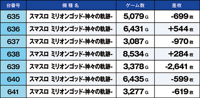 https://cdn.p-town.dmm.com/editor/ライティングZERO/kaido_adventure/kekka/2026/09tsuki/0920_musashi/top.jpg