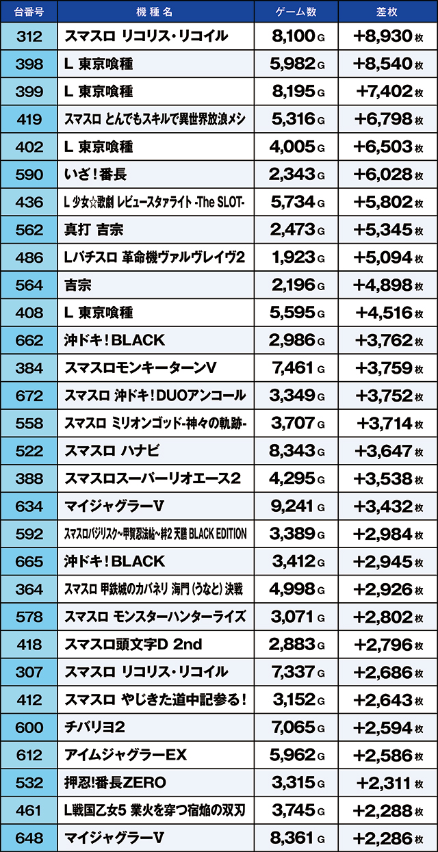 https://cdn.p-town.dmm.com/editor/ライティングZERO/kaido_adventure/kekka/2026/09tsuki/0920_ooizumi/top.jpg