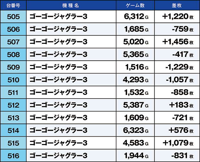 https://cdn.p-town.dmm.com/editor/ライティングZERO/kaido_adventure/kekka/2026/09tsuki/0920_ooizumi/top.jpg