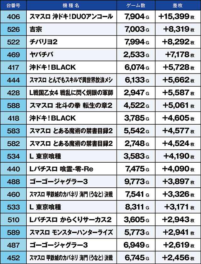 https://cdn.p-town.dmm.com/editor/ライティングZERO/kaido_adventure/kekka/2026/09tsuki/0920_shibukawa/top.jpg