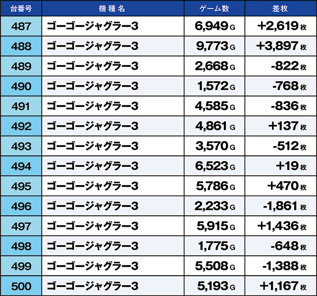 https://cdn.p-town.dmm.com/editor/ライティングZERO/kaido_adventure/kekka/2026/09tsuki/0920_shibukawa/top.jpg