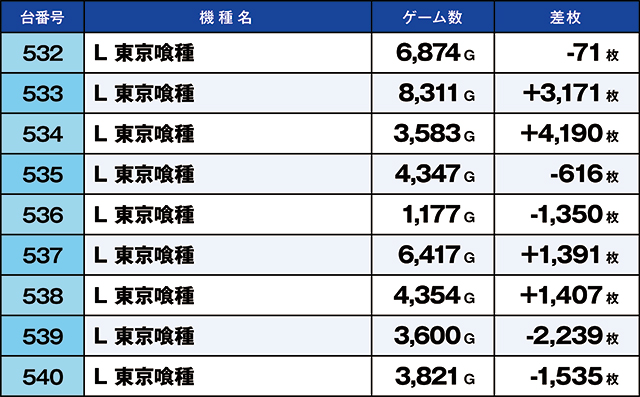 https://cdn.p-town.dmm.com/editor/ライティングZERO/kaido_adventure/kekka/2026/09tsuki/0920_shibukawa/top.jpg