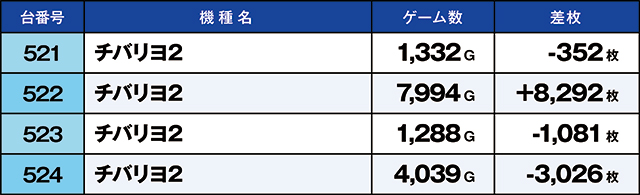 https://cdn.p-town.dmm.com/editor/ライティングZERO/kaido_adventure/kekka/2026/09tsuki/0920_shibukawa/top.jpg