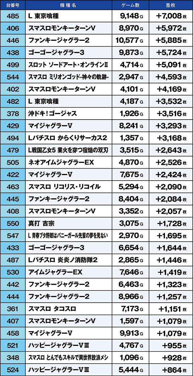 https://cdn.p-town.dmm.com/editor/ライティングZERO/kaido_adventure/kekka/2026/09tsuki/0920_taira/top.jpg