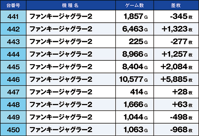 https://cdn.p-town.dmm.com/editor/ライティングZERO/kaido_adventure/kekka/2026/09tsuki/0920_taira/top.jpg