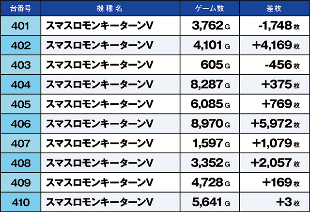 https://cdn.p-town.dmm.com/editor/ライティングZERO/kaido_adventure/kekka/2026/09tsuki/0920_taira/top.jpg