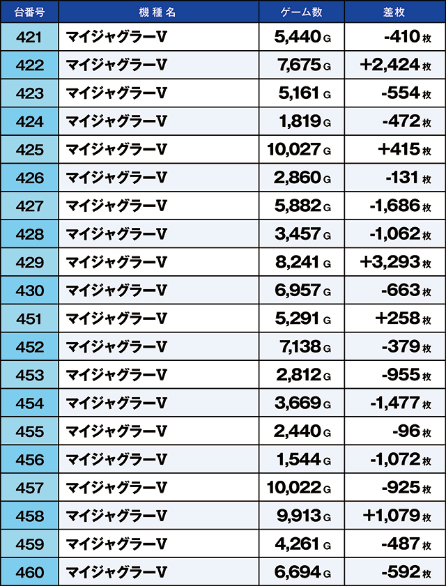 https://cdn.p-town.dmm.com/editor/ライティングZERO/kaido_adventure/kekka/2026/09tsuki/0920_taira/top.jpg
