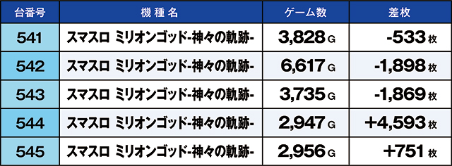 https://cdn.p-town.dmm.com/editor/ライティングZERO/kaido_adventure/kekka/2026/09tsuki/0920_taira/top.jpg