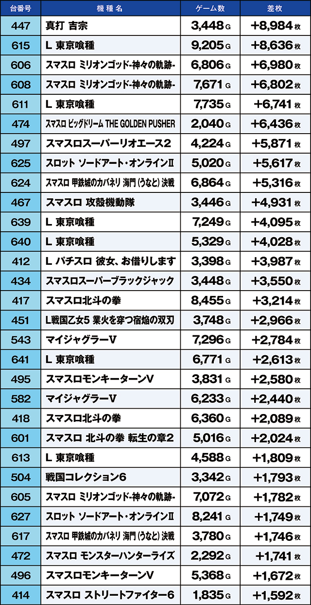 https://cdn.p-town.dmm.com/editor/ライティングZERO/kaido_adventure/kekka/2026/09tsuki/0920_uekita/top.jpg