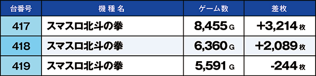https://cdn.p-town.dmm.com/editor/ライティングZERO/kaido_adventure/kekka/2026/09tsuki/0920_uekita/top.jpg