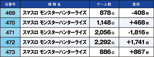 https://cdn.p-town.dmm.com/editor/ライティングZERO/kaido_adventure/kekka/2026/09tsuki/0920_uekita/top.jpg