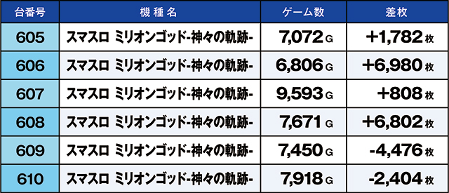 https://cdn.p-town.dmm.com/editor/ライティングZERO/kaido_adventure/kekka/2026/09tsuki/0920_uekita/top.jpg