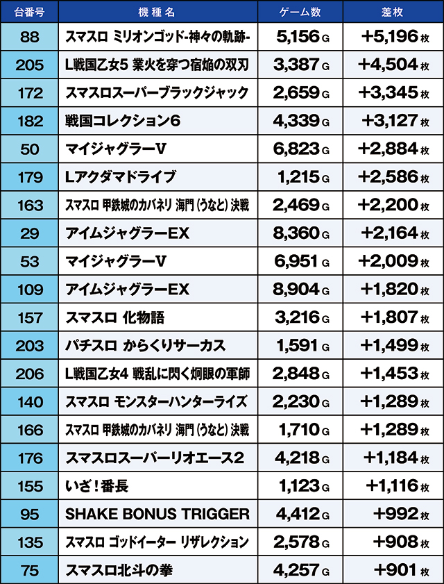 https://cdn.p-town.dmm.com/editor/ライティングZERO/kaido_adventure/kekka/2026/09tsuki/0921_gyouda/top.jpg