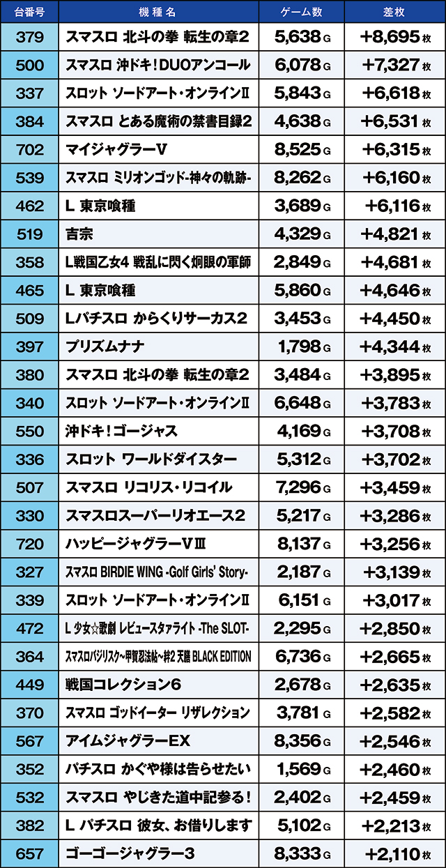 https://cdn.p-town.dmm.com/editor/ライティングZERO/kaido_adventure/kekka/2026/09tsuki/0921_habu/top.jpg