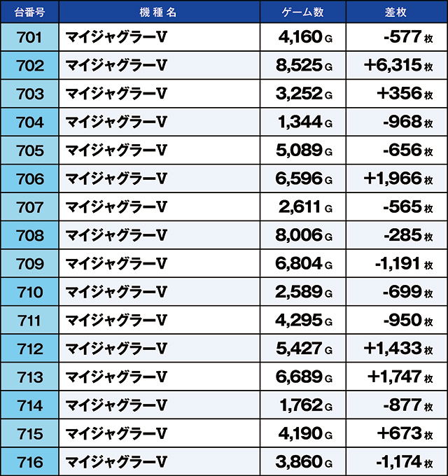 https://cdn.p-town.dmm.com/editor/ライティングZERO/kaido_adventure/kekka/2026/09tsuki/0921_habu/top.jpg