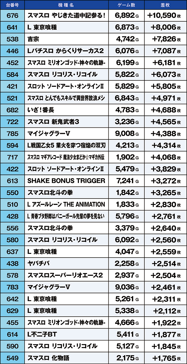 https://cdn.p-town.dmm.com/editor/ライティングZERO/kaido_adventure/kekka/2026/09tsuki/0921_iruma/top.jpg