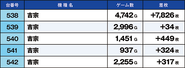 https://cdn.p-town.dmm.com/editor/ライティングZERO/kaido_adventure/kekka/2026/09tsuki/0921_iruma/top.jpg