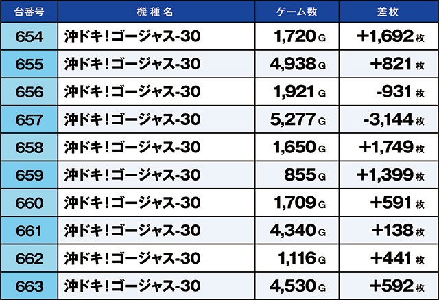 https://cdn.p-town.dmm.com/editor/ライティングZERO/kaido_adventure/kekka/2026/09tsuki/0921_iruma/top.jpg